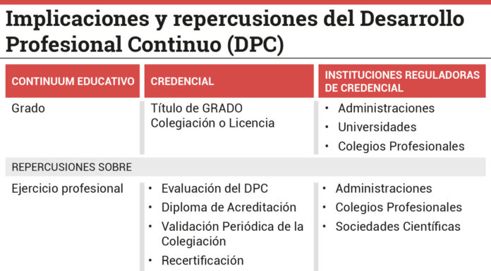 El Ministerio confirma la responsabilidad de los colegios en la recertificación