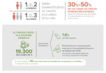 La emergencia del cáncer como prioridad sanitaria