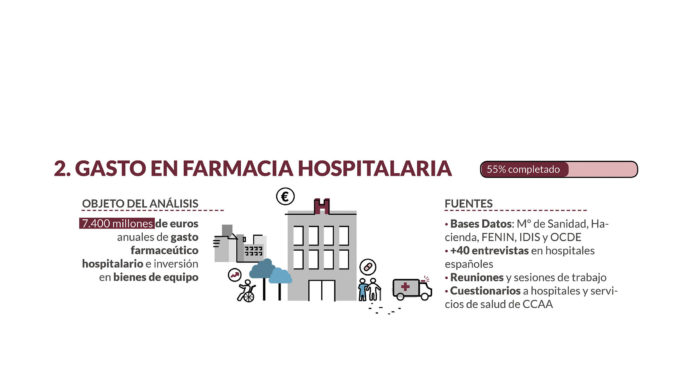 41 centros han participado en el Spending Review del gasto hospitalario