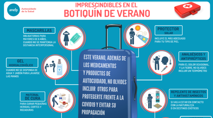 ¿Cómo elaborar un botiquín para un verano con COVID-19?